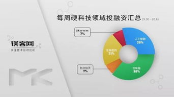 本田斥资7.5亿美元投资通用汽车自动驾驶部门Cruise